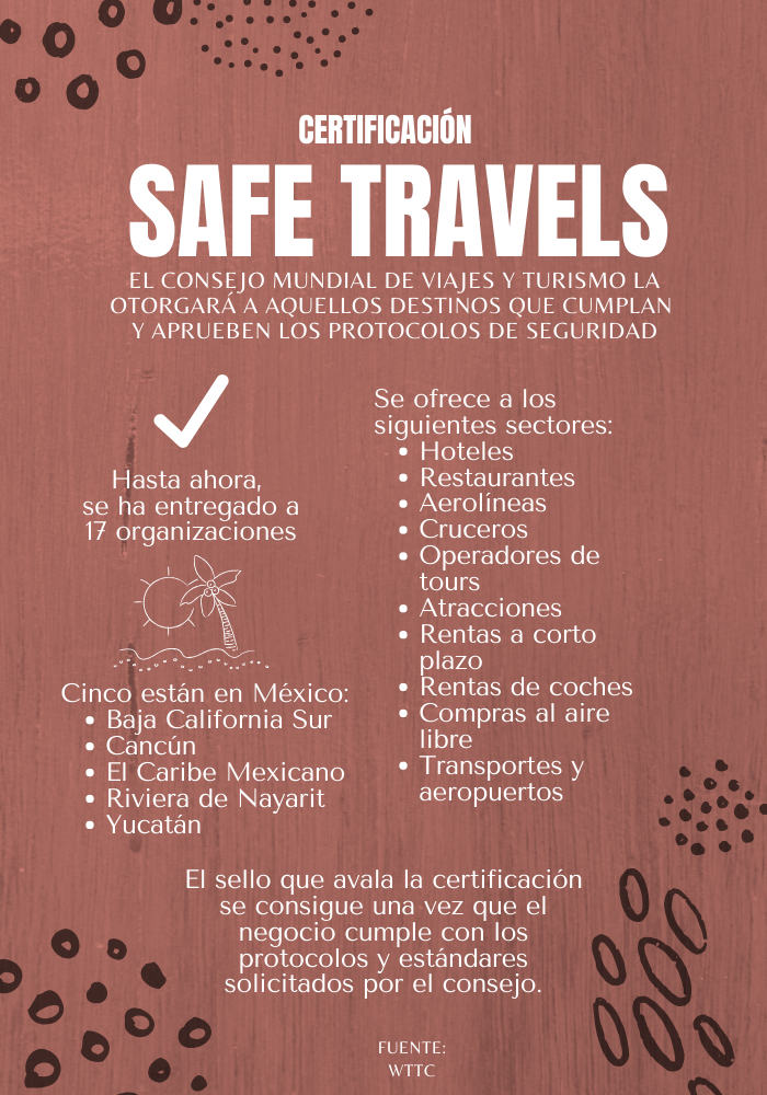 INFOGRAFÍA | Certificación Safe Travels